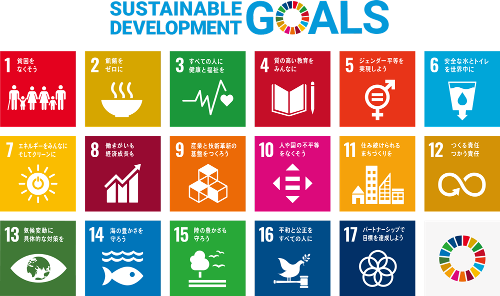 SDGs - SUSTAINABLE DEVELOPMENT GOALS